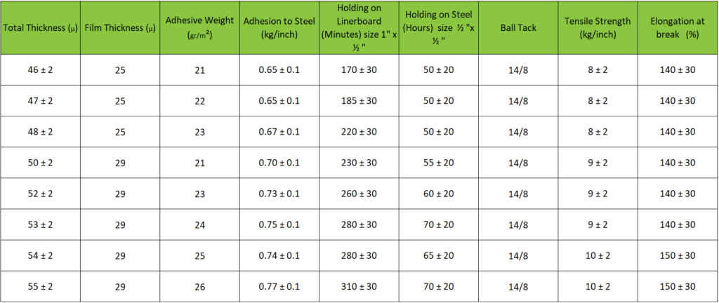 Oxiom Technologies Limited