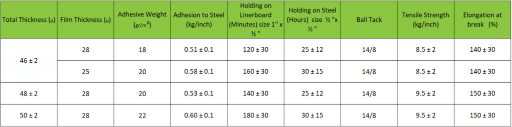 Oxiom Technologies Limited