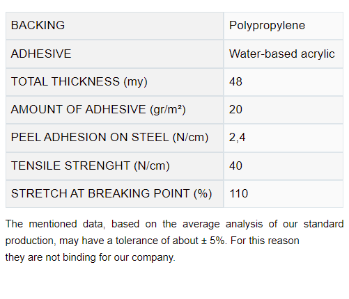 Oxiom Technologies Limited