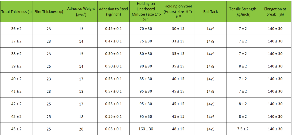Oxiom Technologies Limited